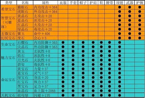 天龙八部武器打什么宝石
