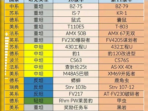坦克世界什么车刷效率[图2]