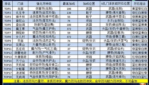 梦幻西游分解符怎么用[图2]