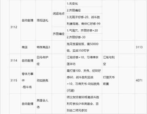 侠客风云传觉醒怎么