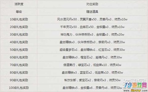 大话西游手游时间服怎么赚钱