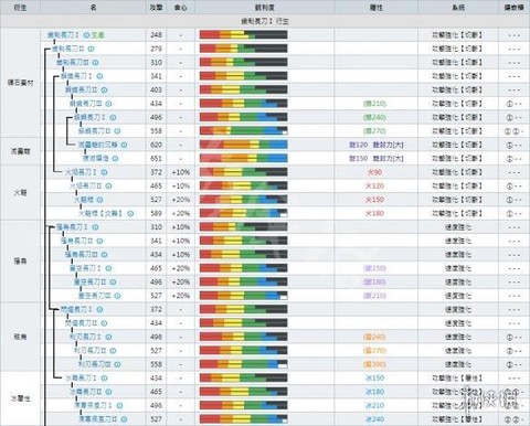 怪物猎人派生是什么[图1]