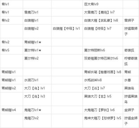怪物猎人派生是什么[图2]