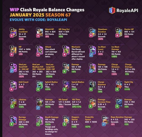 皇室战争tag是什么