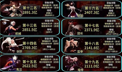 dnf什么职业伤害高[图2]