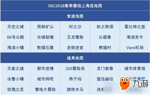 qq飞车兑换符怎么得