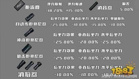 绝地求生枪怎么配件[图1]