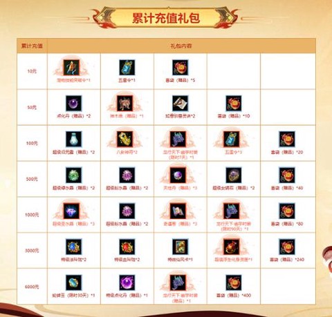 问道手游屯什么值钱[图1]