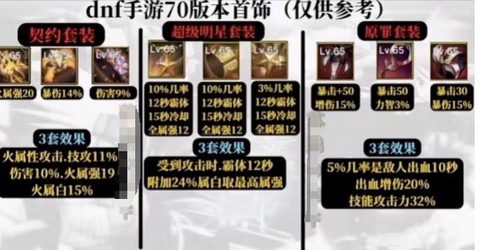 dnf85史诗怎么转移