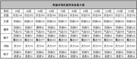 神武80装备怎么强化[图2]