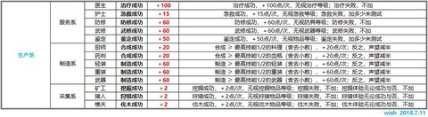 魔力宝贝怎么刷声望[图1]
