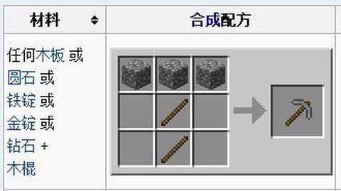 我的世界怎么做木稿